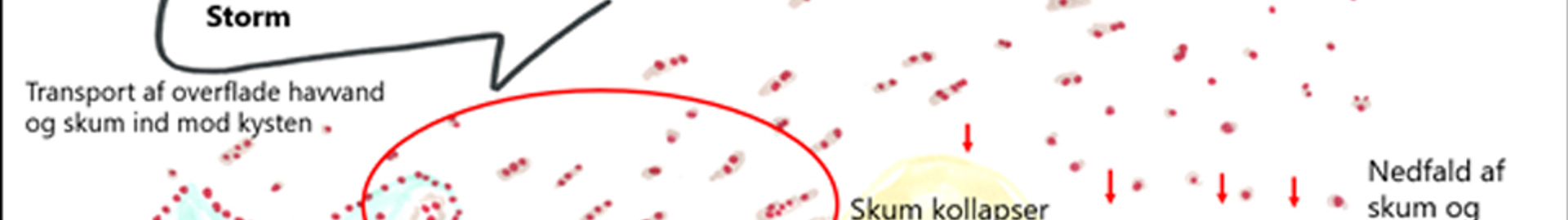 Pfas I Grundvand Illustration3